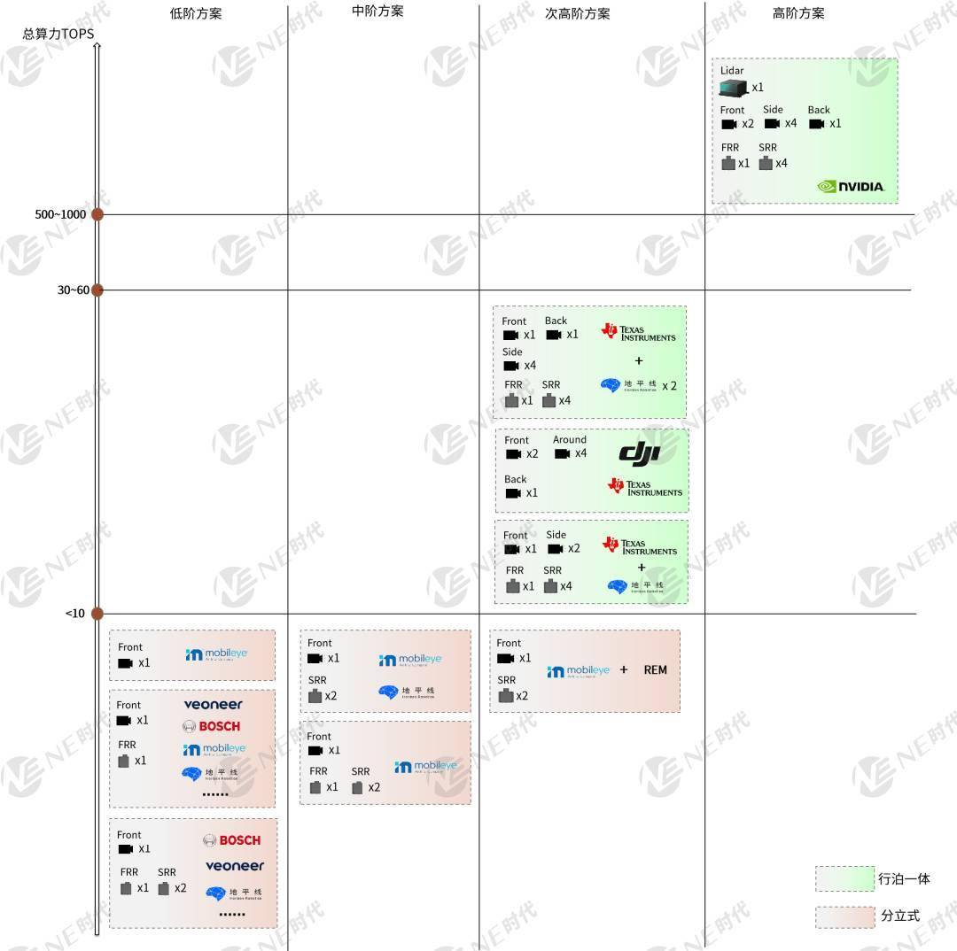 奇瑞旗下车型智驾方案梳理