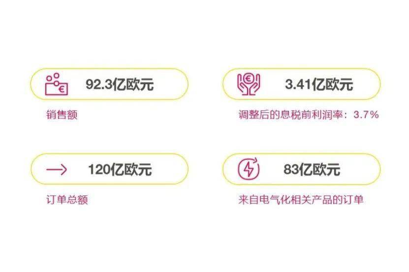 纬湃科技：2023年盈利能力及现金流表现超预期