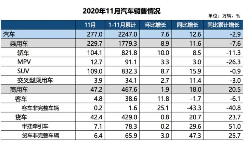 中汽协：今年新能源汽车销量或达130万，芯片短缺影响非长期
