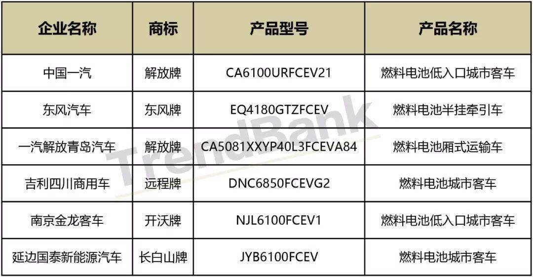 2020第5批推荐目录：重塑科技、锋源氢能等5企榜上有名