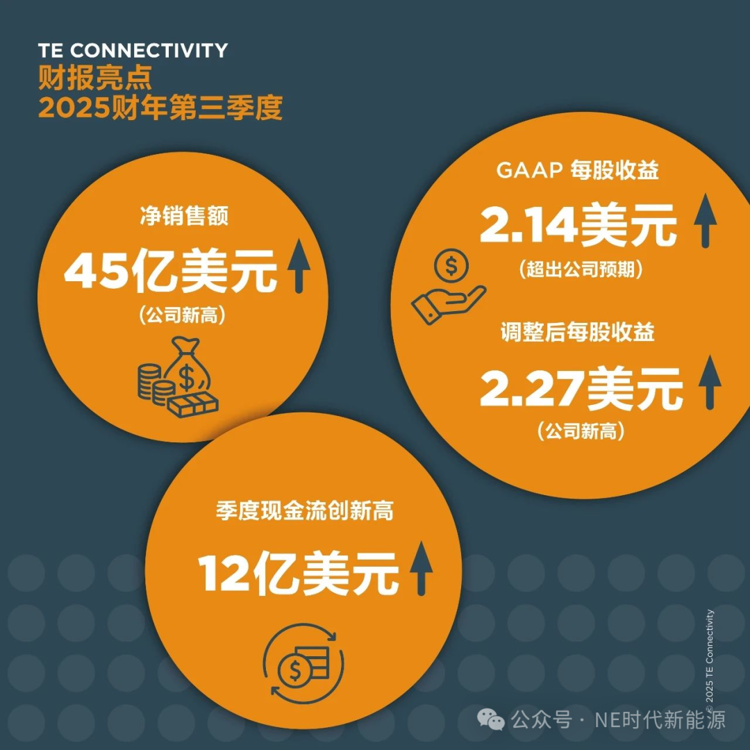 【NE快讯】45亿美元，泰科电子单季业绩创新高；特斯拉第三代机器人年底入华；宇树发布Unitree R1，仅3.99万起