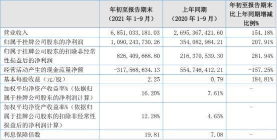 贝特瑞18.4亿投建石墨负极材料项目