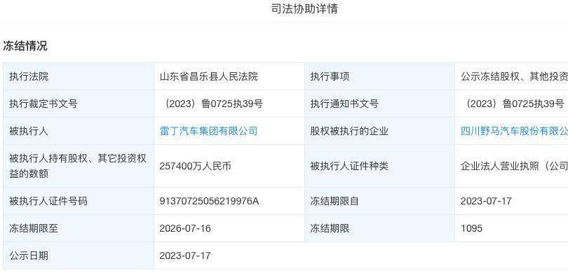雷丁旗下野马汽车被申请破产审查