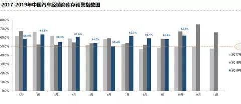 每日新闻 | 10月经销商库存预警指数达62.4%