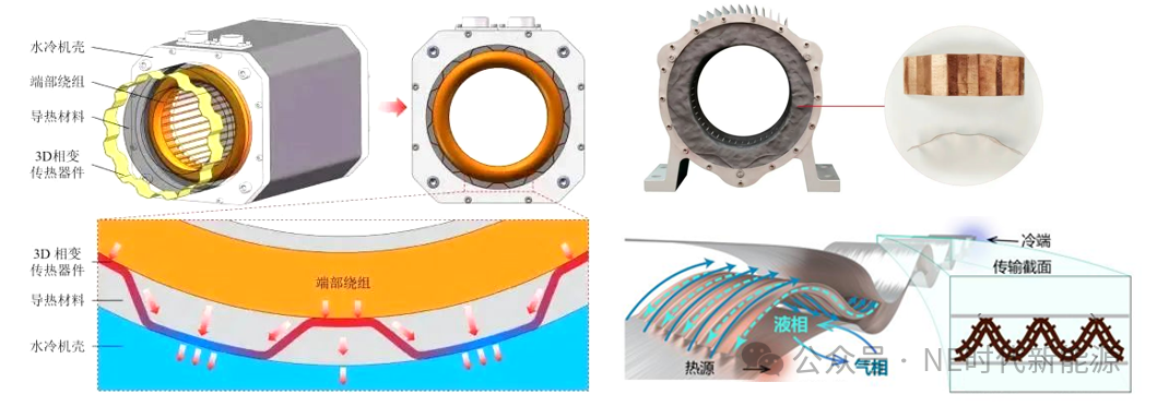 “直触+相变”凌昇动力的直触式蒸发冷却电驱方案