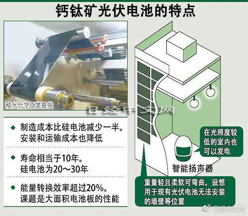 日企要借钙钛矿型光伏电池打翻身仗