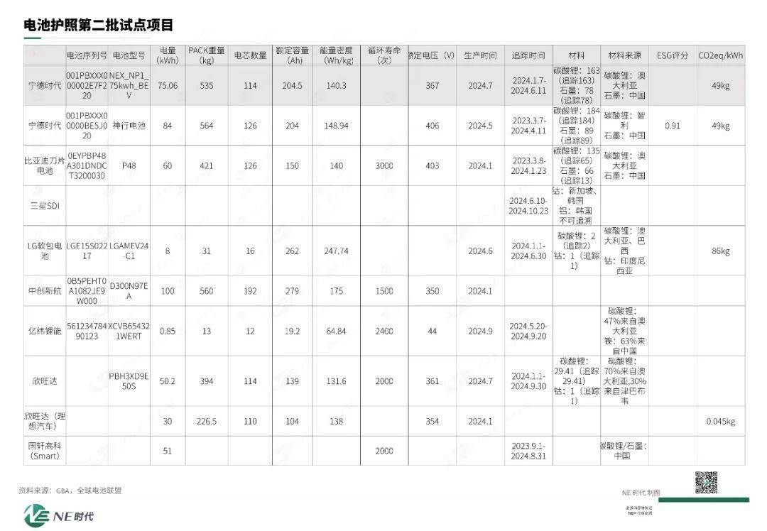 电池护照 能否敲开欧洲市场的大门？