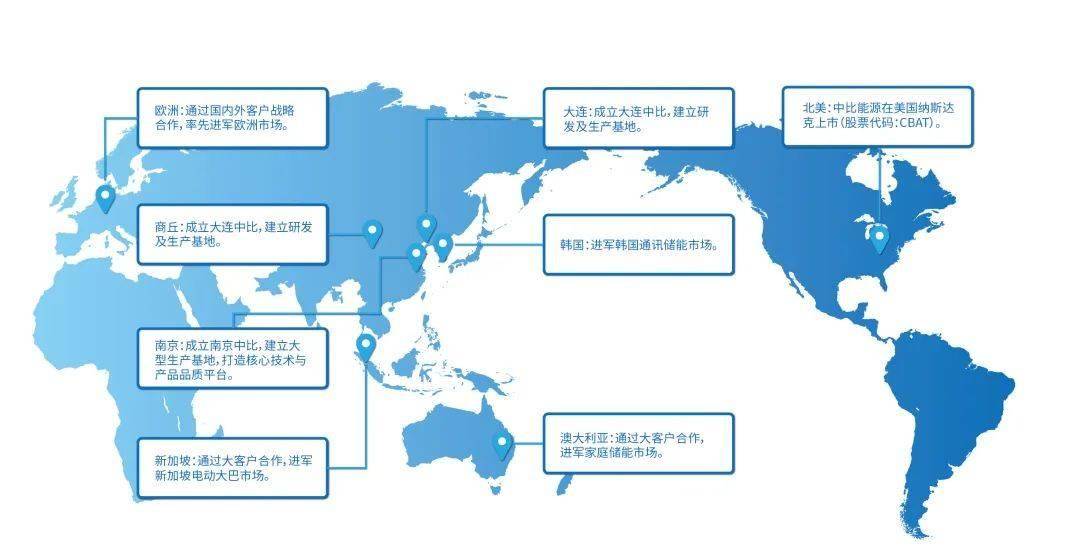 签约4800万美金！应深圳市光明区政府邀请共赴欧洲，中比新能源与欧州客户签署钠电合作协议