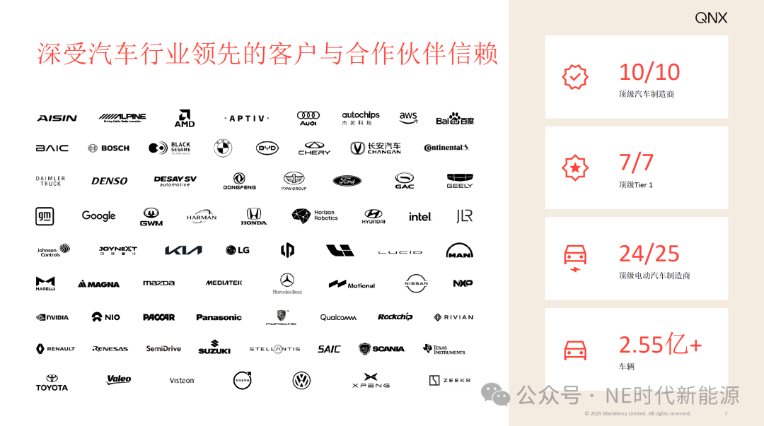 QNX三驾马车：安全基因筑基，本土生态赋能，协助出海创增长