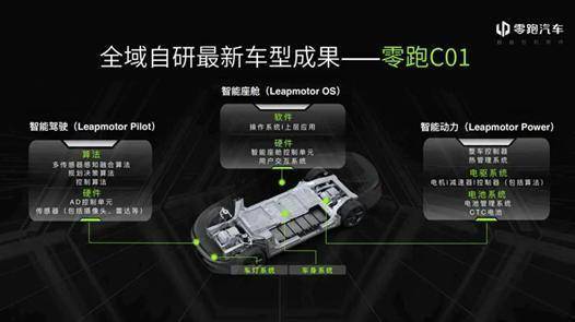 CTC的最大价值，是让零跑C01的性能和成本控制都做到极致