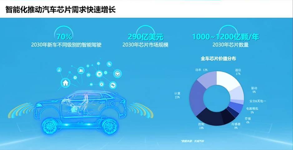 长城RISC-V芯片的实践和发展规划