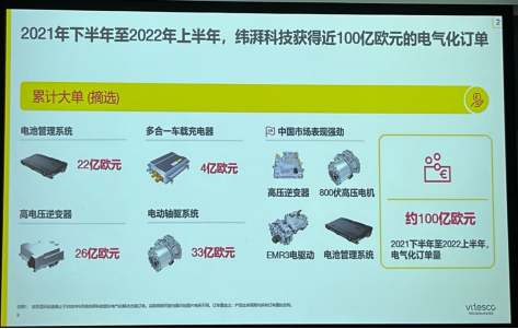 ​100-120亿欧元，纬湃科技发布2030年电气化业务营收目标