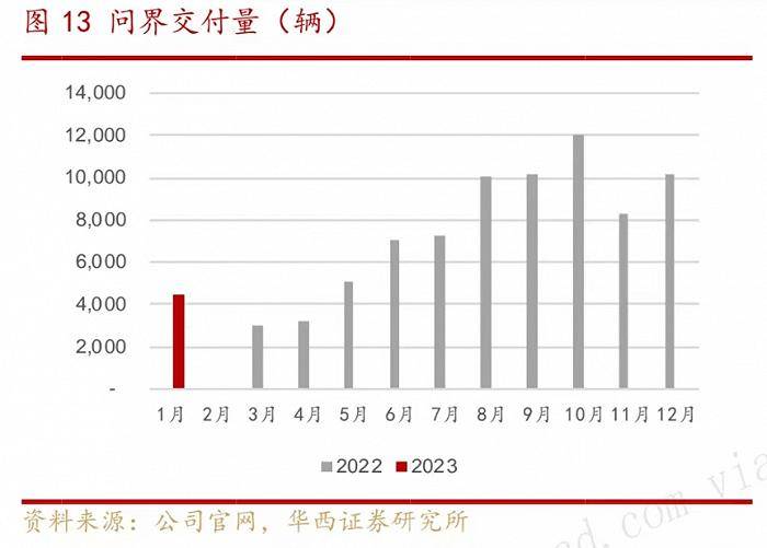 余承东独掌大权，华为汽车迎重大人事调整