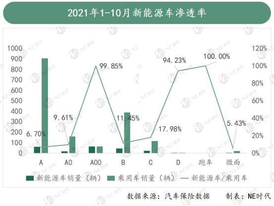高性价比插混车型 能敲开新能源A级车市场的大门吗？