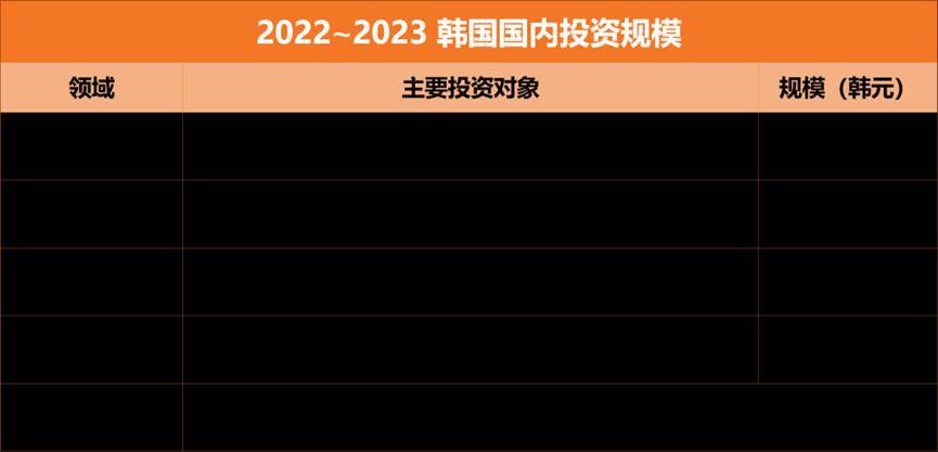 SK未来五年投资67万亿韩元 培养BBC领域核心增长动力