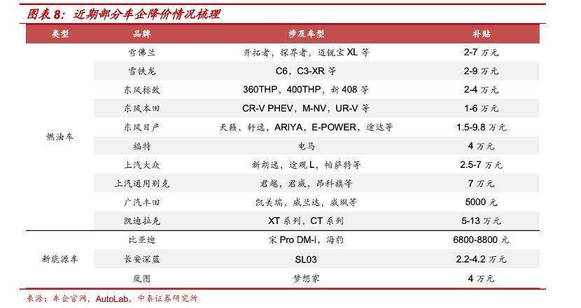 超30个品牌加入“价格战”！汽车行业降价潮为何愈演愈烈？影响几何？