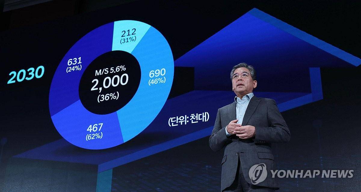 现代汽车提出中长期发展规划 将投资6400亿元