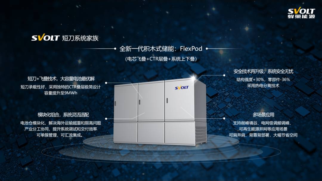 叠变创芯 储势未来：蜂巢能源发布下一代FlexPod积木式储能系统，引领行业变革