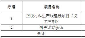振华新材募资60亿扩产三元材料