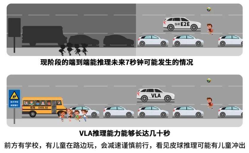2025智驾VLA上车，元戎启行率先抢跑