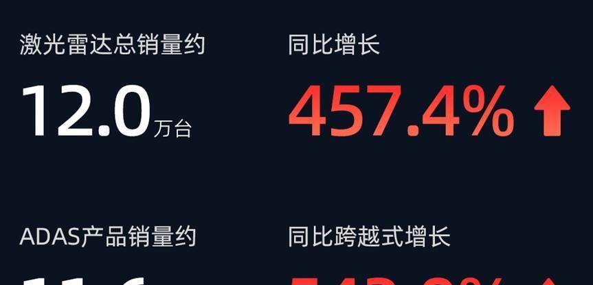 速腾聚创，“两招”“三法则”，提升激光雷达毛利