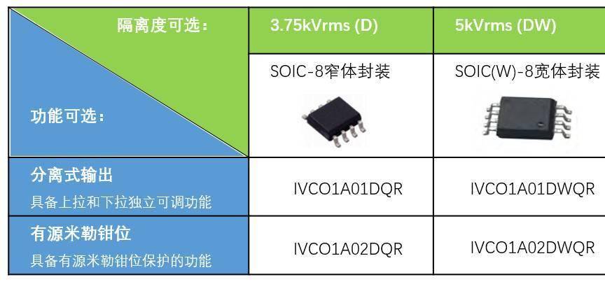 瞻芯电子隔离驱动芯片IVCO1A0x获车规级认证