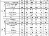 江淮汽车：1月合计销量3.92万辆，同比增长51.91%