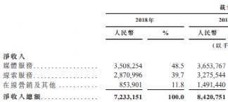 回港二次上市，汽车之家前路的危与机
