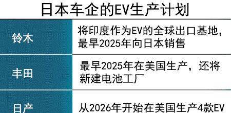铃木将在印度生产EV，最早2025年向日本出口