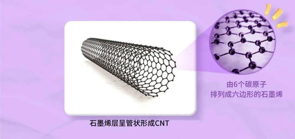 【NE快讯】LG化学新一代电池材料解决方案！碳纳米管；bdtronic发布超薄宽幅涂胶新工艺；重庆青山向电驱动转型取得初步成效