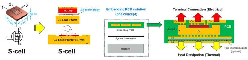 联合动力嵌入式SiC封装的一体化集成方案