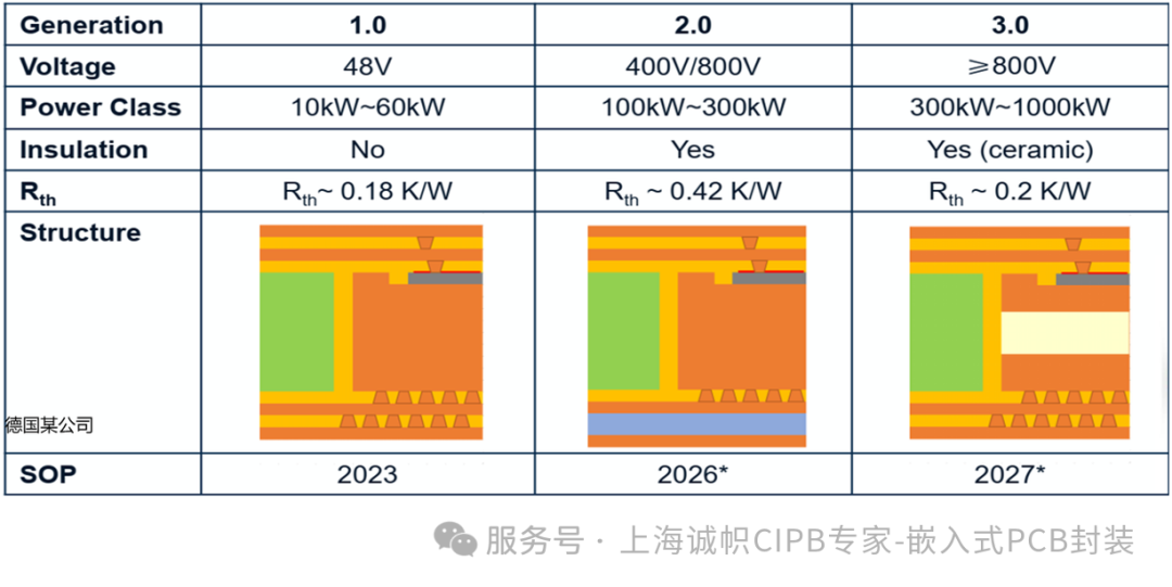 业内首款第三代AMB绝缘SiC嵌入式功率模块发布 -上海诚帜，开拓功率电子封装新领地