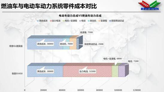 奇瑞捷豹路虎成本工程经理Cooper：整车企业对电池成本需求及未来展望