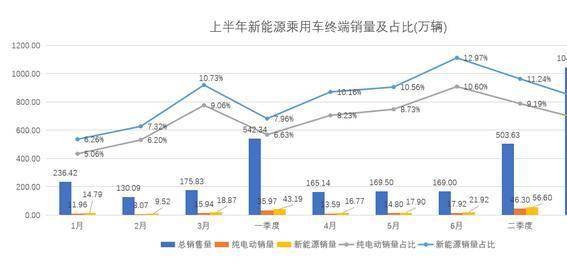 2021年二季度新能源乘用车终端销售销量数据发布