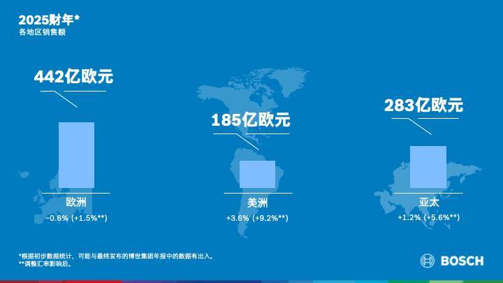 【NE快讯】同比增长4.9%,博世在华销售额达1,498亿;采埃孚与宝马在传动技术领域开展紧密合作;卓驭科技与经纬恒润达成战略合作
