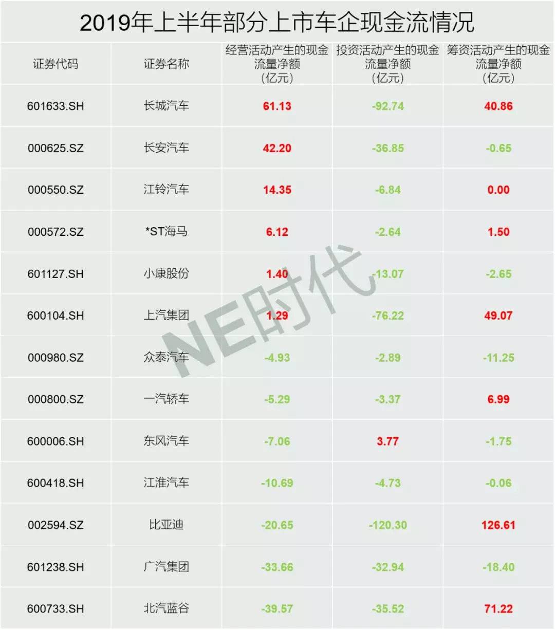 A股上市乘用车车企2019上半年业绩对比