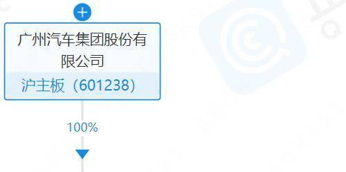 广汽集团与格林美成立合资公司