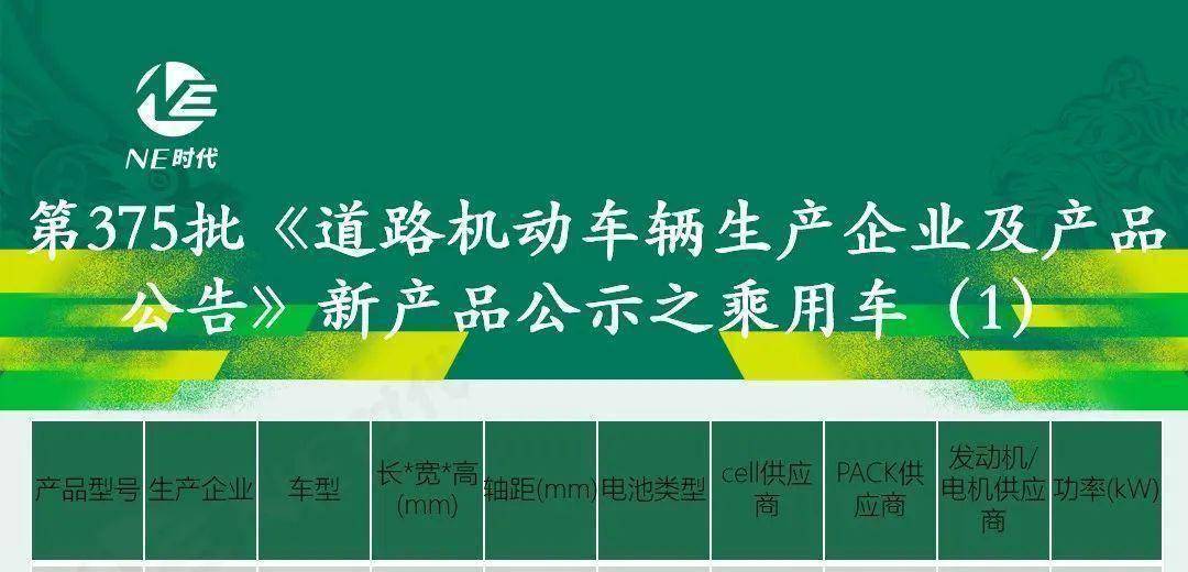 375批新车公告：蜂巢新增客户 楚能挤进乘用车市场 Model 3改款亮相 小鹏首尝MPV