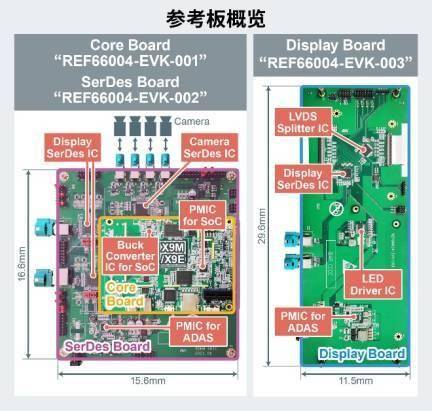 罗姆、芯驰科技联合开发车载SoC参考设计 助力智能座舱