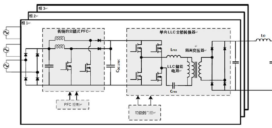 如何利用1200 V EliteSiC MOSFET 模块，打造充电更快的车载充电器？