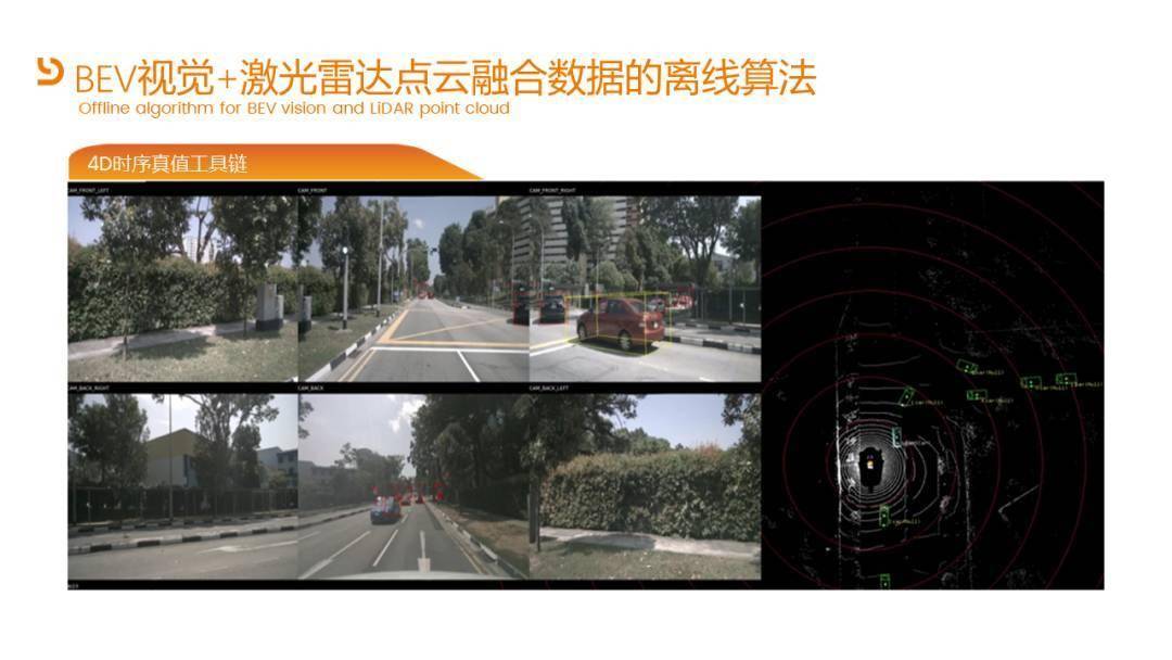 全球知名日资Tier-1与亮道智能达成BEV感知算法训练数据合作