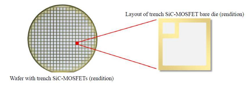 三菱电机开始提供4款用于功率器件的全新沟槽栅型SiC-MOSFET裸芯片样品