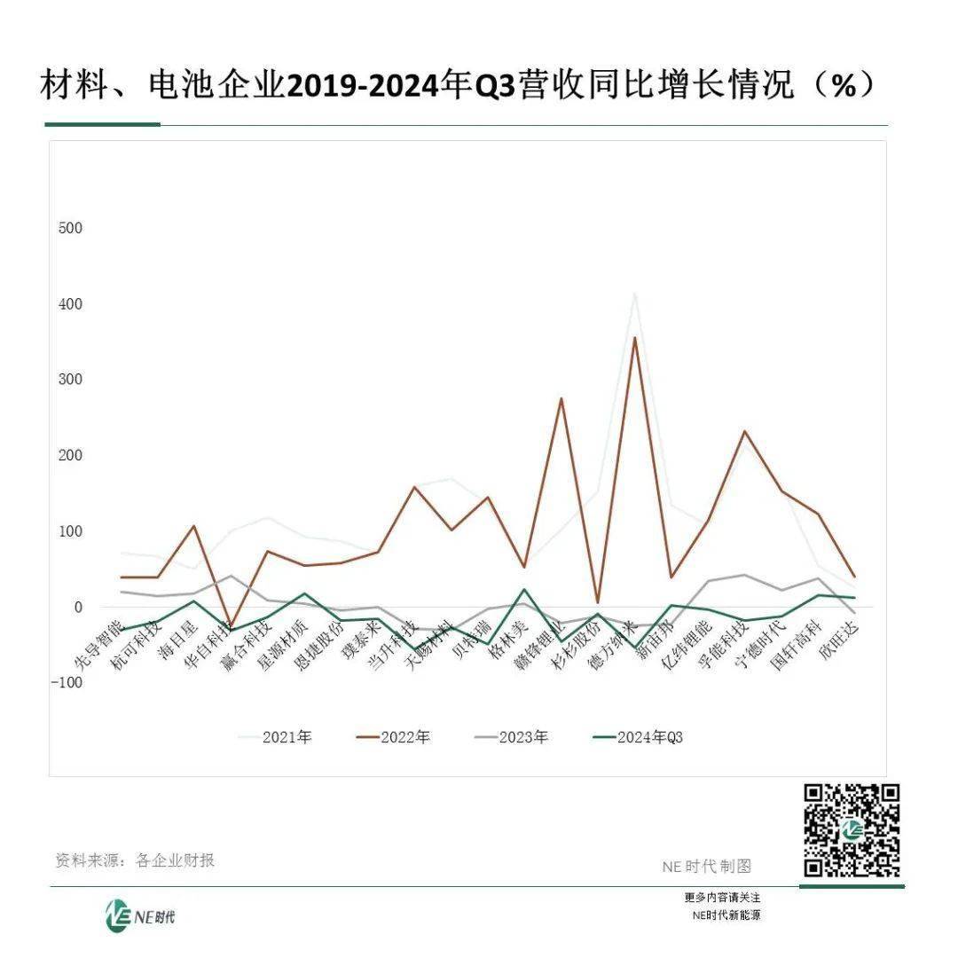 锂电狂飙的“恶果” 2025要接着尝么？
