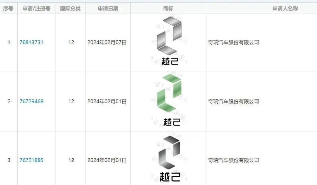 奇瑞或将推出新品牌——越己
