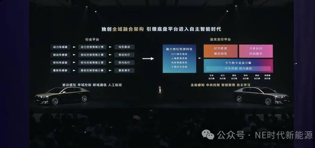 只有“华为”+“华为”，才能造就途灵龙行平台