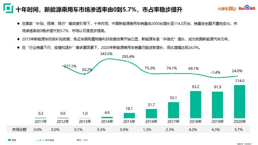 2020年度新能源乘用车白皮书