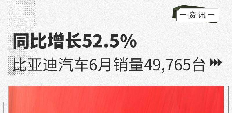 同比增长52.5% 比亚迪汽车6月销量达49,765台
