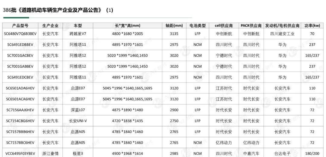 386批新车公告：日系合资车企投放进度如何？