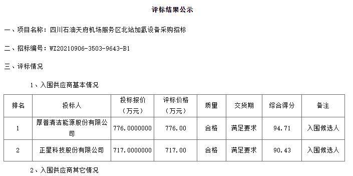 厚普股份/正星科技分别中标中石化四川湖北加氢设备采购