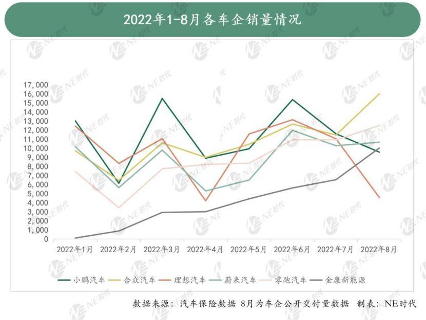 造车新势力后起之秀突围赛